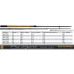 Удилище пикер "Volzhanka Pro Sport 10ft 30+" 3.0м (2секции+3) тест 30гр